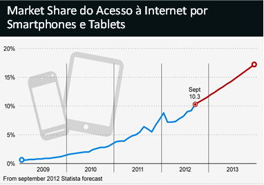 O impacto das novas gerações e da tecnologia na distribuição