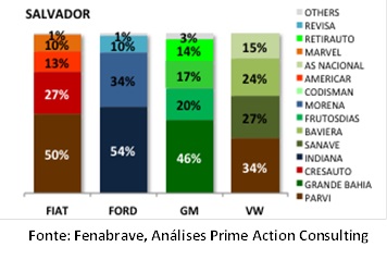 Duas tendências que irão transformar a distribuição automotiva