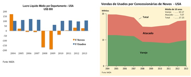 Leilão de Usados e remarketing: Ameaça ou oportunidade?
