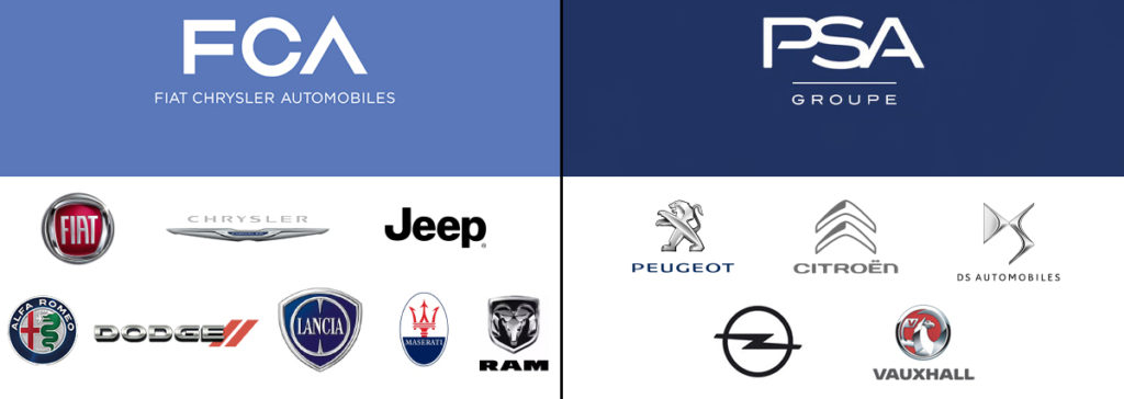 Fusão FCA-PSA cria 4º maior grupo automotivo do mundo