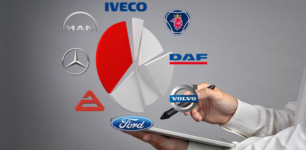 Mercedes-Benz amplia liderança de vendas de caminhões em 2019